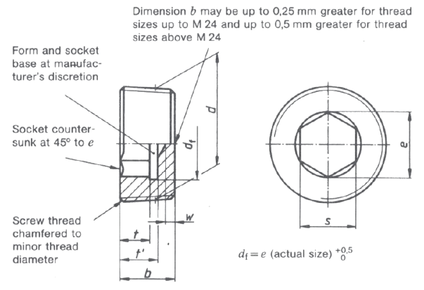 DIN 906 Hexagon Socket Pipe Plugs Dimensions – FERROBEND